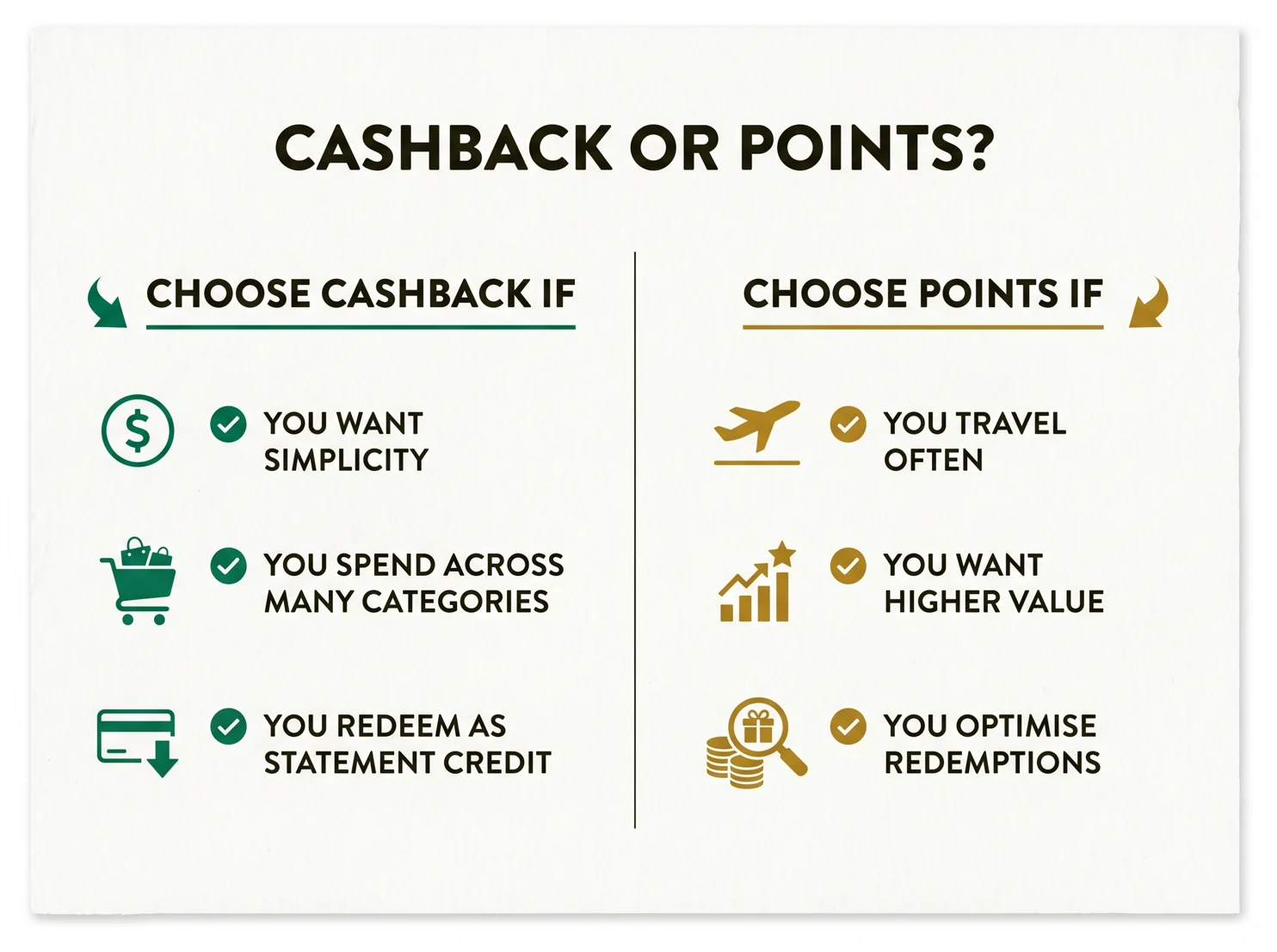 Choose cashback if you want simplicity and spend across many categories; choose points if you travel and will optimise redemptions